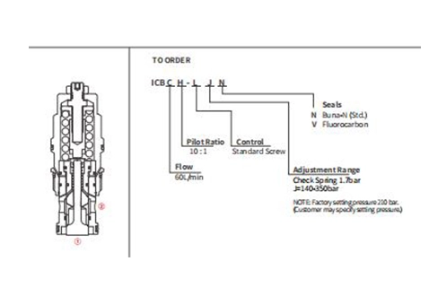 Rendimiento/dimensión/dibujo seccional de ICBCH-LJN Válvula de contrapeso