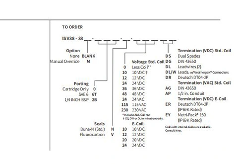 Rendimiento/Dimensión/Dibujo Seccional de ISV38-38 Bobina 3-Way 2-Posición N.C. Válvula solenoide