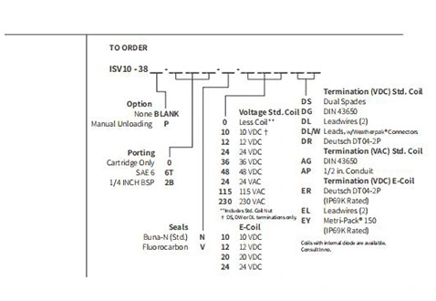 Rendimiento/dimensión/dibujo seccional de la válvula solenoide de 2 posiciones de 3 vías de la bobina de ISV10-38