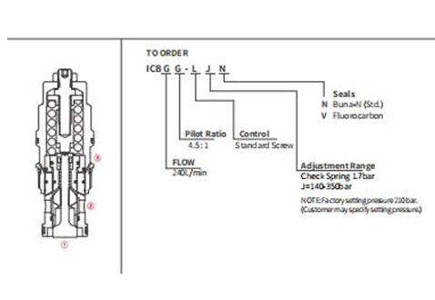 Rendimiento/dimensión/dibujo seccional de ICBGG-LJN Válvula de contrapeso