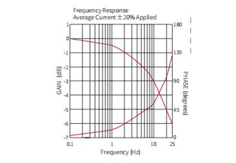 Rendimiento/Dimensión/Dibujo Seccional de ISP08-20 2 vías N.C. Válvula de Poppet