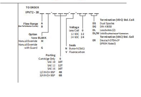 Rendimiento/dimensión/dibujo seccional de IPV72-30 Válvula de control de flujo proporcional