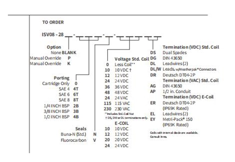 Rendimiento/Dimensión/Dibujo Seccional de ISV08-28 Poppet 2-Way N.C. Bloqueo bidireccional