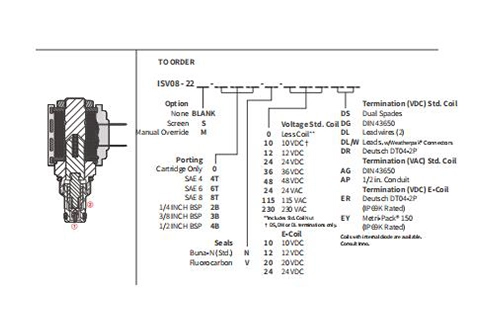 Rendimiento/Dimensión/Dibujo Seccional de ISV08-22 Poppet 2-Way N.C. Válvula solenoide