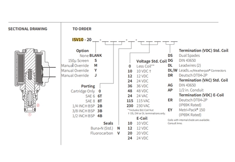 Rendimiento/Dimensión/Dibujo Seccional de ISV10-20 Poppet 2-Way N.C. Válvula solenoide