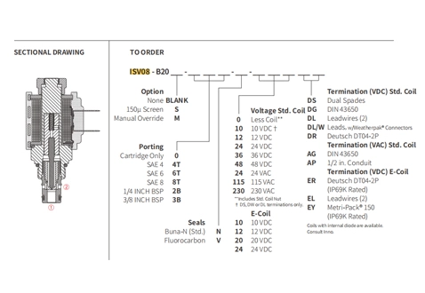 Rendimiento/Dimensión/Dibujo Seccional de ISV08-B20 Poppet 2-Way N.C. Válvula solenoide