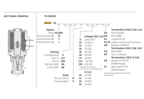 Rendimiento/Dimensión/Dibujo Seccional de ISV16-22 Poppet 2-Way N.C. Válvula solenoide