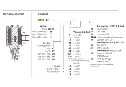 Rendimiento/Dimensión/Dibujo Seccional de ISV10-22 Poppet 2-Way N.C. Válvula solenoide