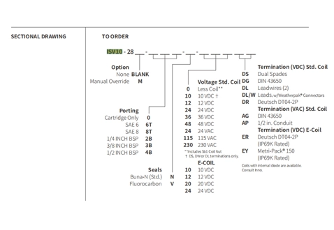 Rendimiento/Dimensión/Dibujo Seccional de ISV10-28 Poppet 2-Way N.C. Bloqueo bidireccional