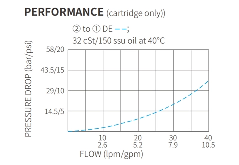 Rendimiento/Dimensión/Dibujo Seccional de ISV10-B20 Poppet 2-Way N.C. Válvula solenoide