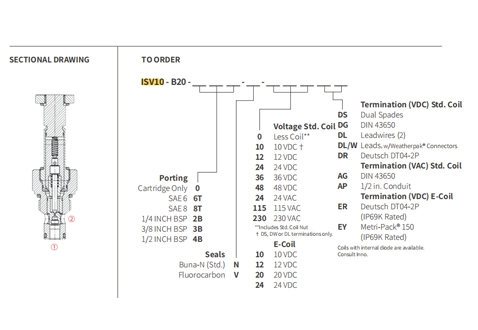 Rendimiento/Dimensión/Dibujo Seccional de ISV10-B20 Poppet 2-Way N.C. Válvula solenoide