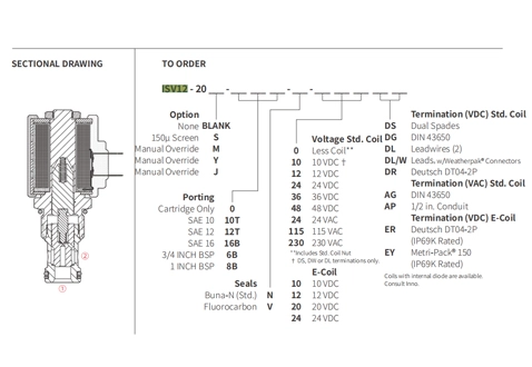 Rendimiento/Dimensión/Dibujo Seccional de ISV12-20 Poppet 2-Way N.C. Válvula solenoide