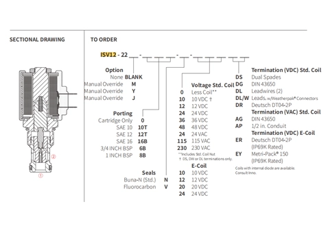 Rendimiento/Dimensión/Dibujo Seccional de ISV12-22 Poppet 2-Way N.C. Válvula solenoide