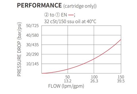 Rendimiento/Dimensión/Dibujo Seccional de ISV12-B20 Poppet 2-Way N.C. Válvula solenoide