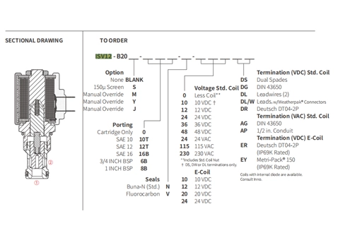 Rendimiento/Dimensión/Dibujo Seccional de ISV12-B20 Poppet 2-Way N.C. Válvula solenoide