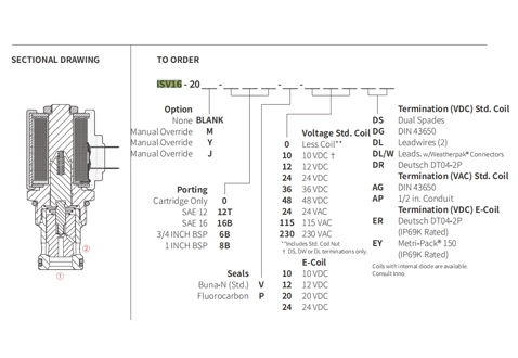 Rendimiento/Dimensión/Dibujo Seccional de ISV16-20 Poppet 2-Way N.C. Válvula solenoide