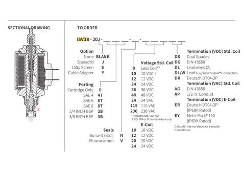 Rendimiento/Dimensión/Dibujo Seccional de ISV38-20J Poppet 2-Way N.C. Válvula solenoide