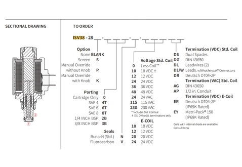 Rendimiento/Dimensión/Dibujo Seccional de ISV38-28 Poppet 2-Way N.C. Bloqueo bidireccional